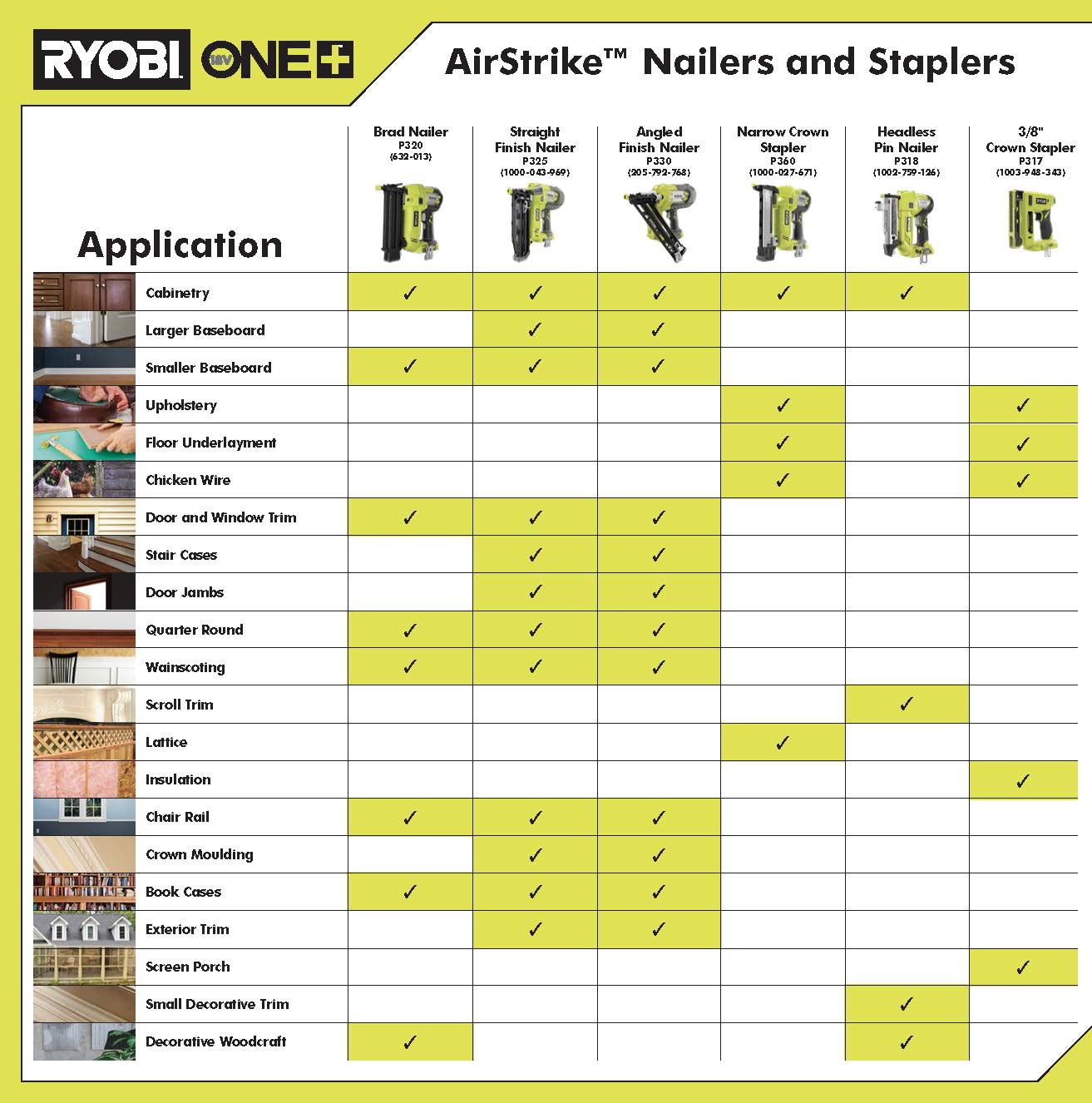 18V ONE+ Airstrike 23GA Pin Nailer - RYOBI Tools