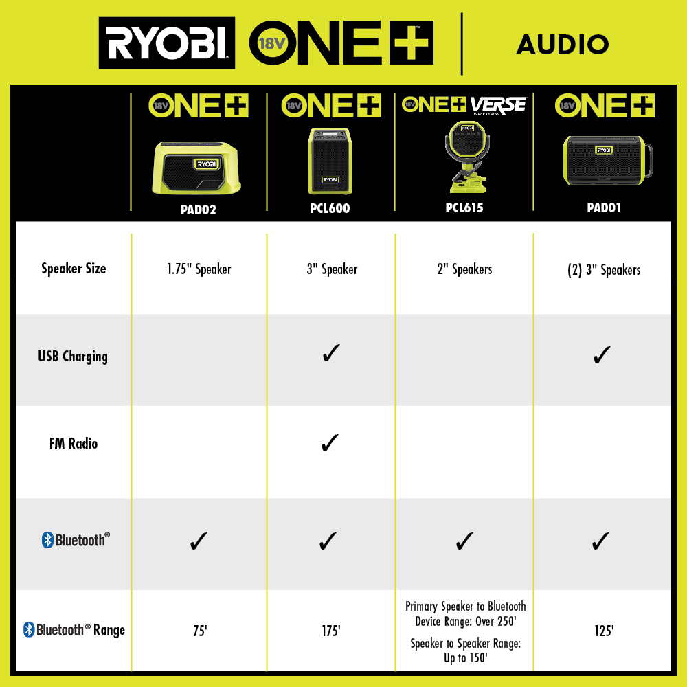 18V ONE+ Compact Bluetooth Radio/Speaker - RYOBI Tools
