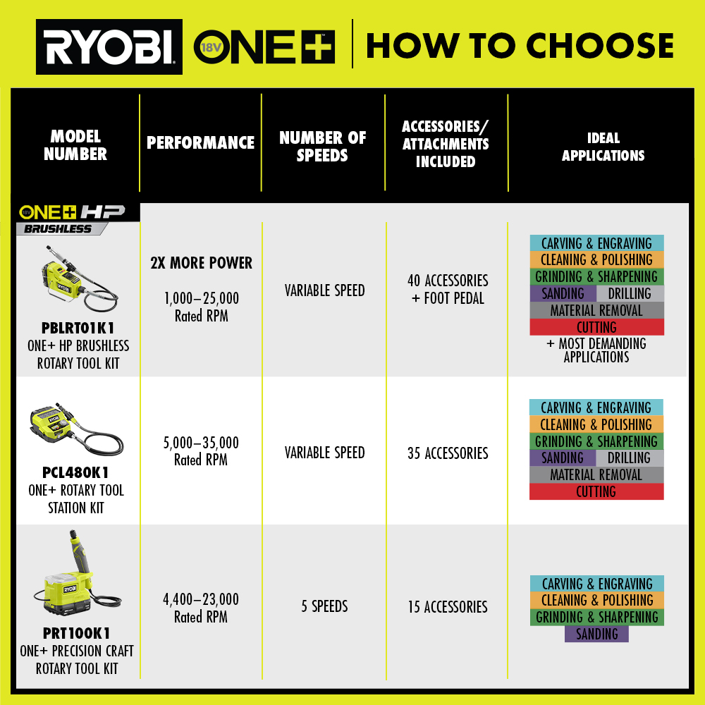 RYOBI 18V ONE+ Precision Craft Rotary Tool Kit