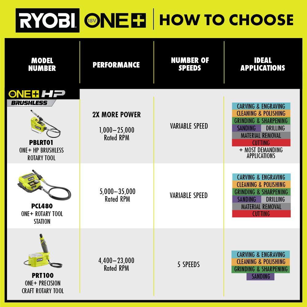 VARIABLE SPEED ROTARY FOOT PEDAL - RYOBI Tools
