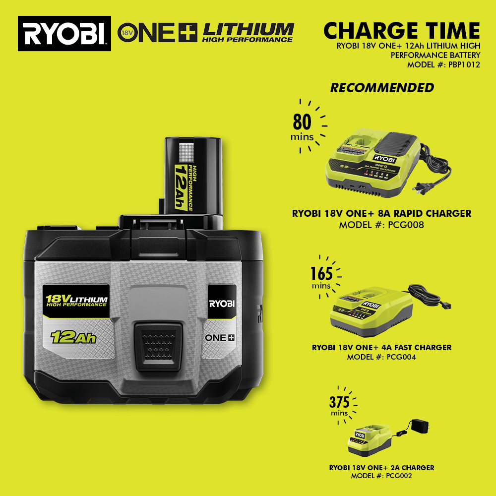 RYOBI 18V ONE+ 8Ah and 12Ah Lithium HIGH PERFORMANCE Batteries + 8A Rapid  Charger 