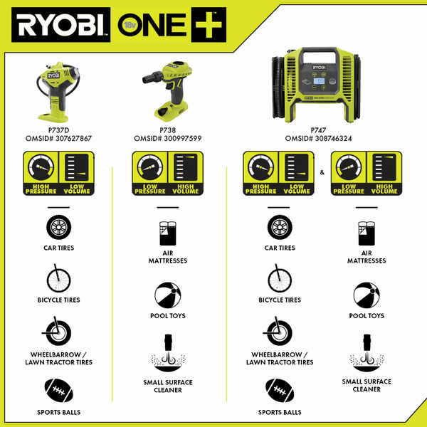 Lithium-Ion Cordless High Pressure Inflator with Digital Gauge Details about  / RYOBI 18V ONE