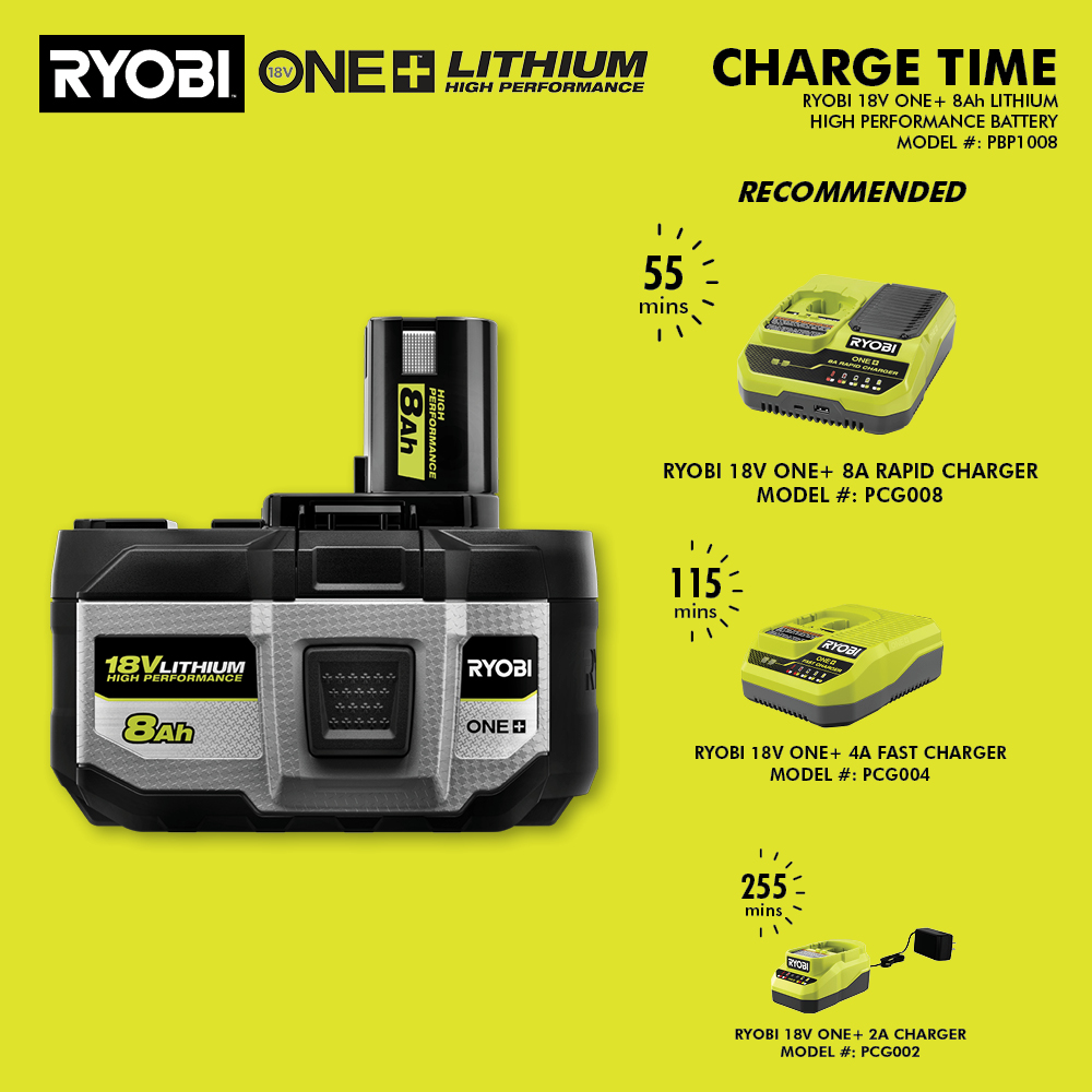 2 PACK For RYOBI 18V One+ Plus 8 AH High Capacity Battery 18 Volt Lithium  P107