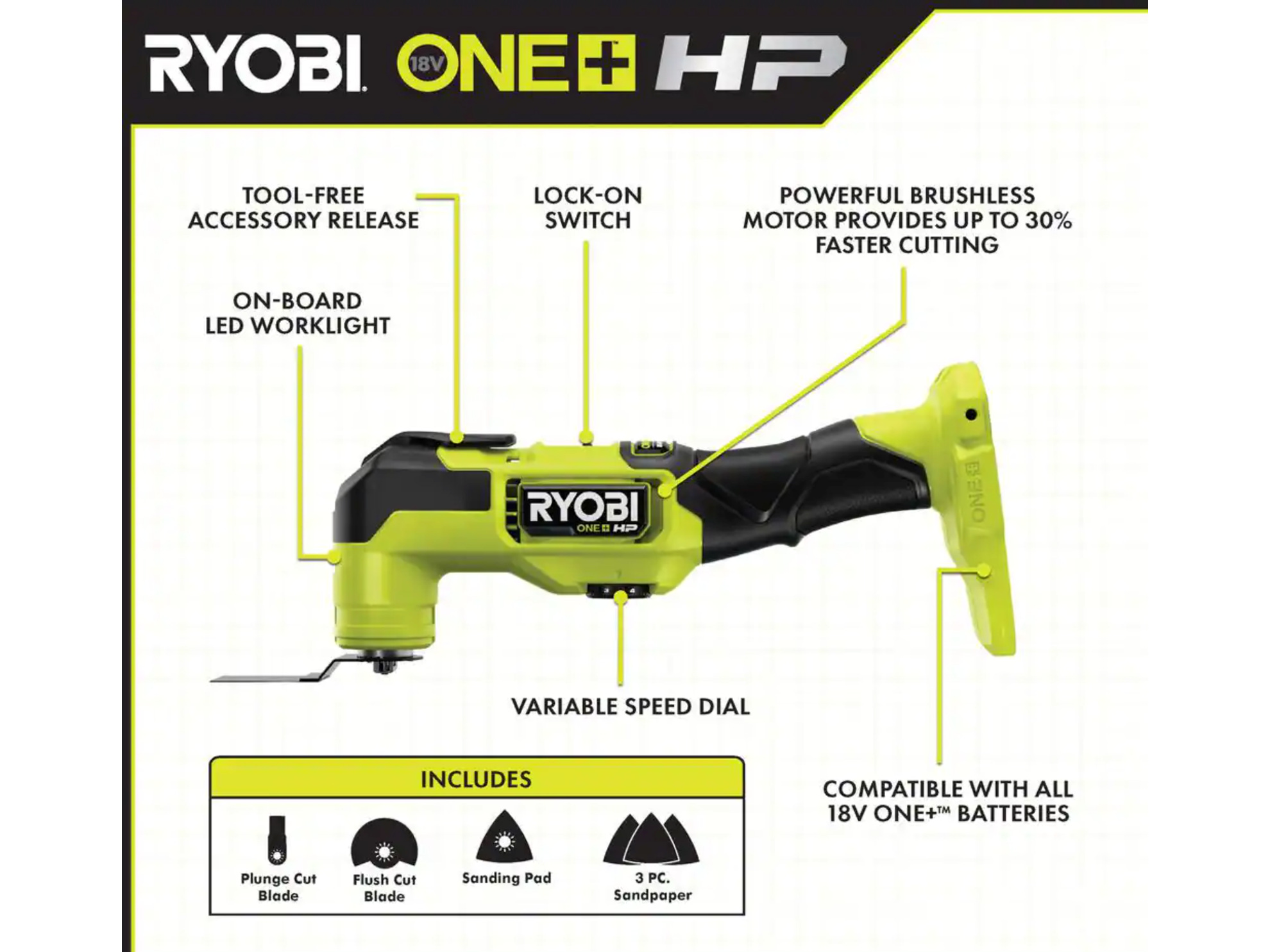 18V ONE+ 6-TOOL COMBO KIT - RYOBI Tools
