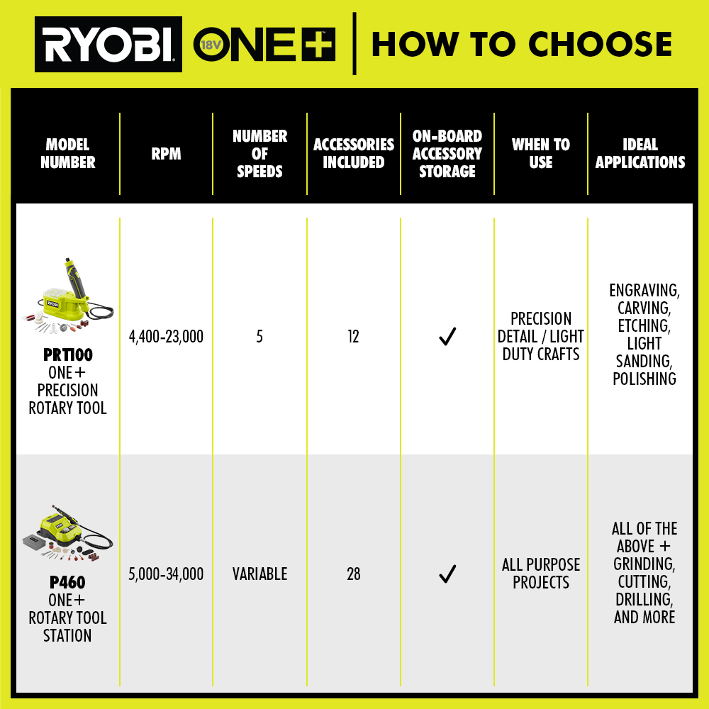 How to Use a Rotary Tool  RYOBI Tools 101 