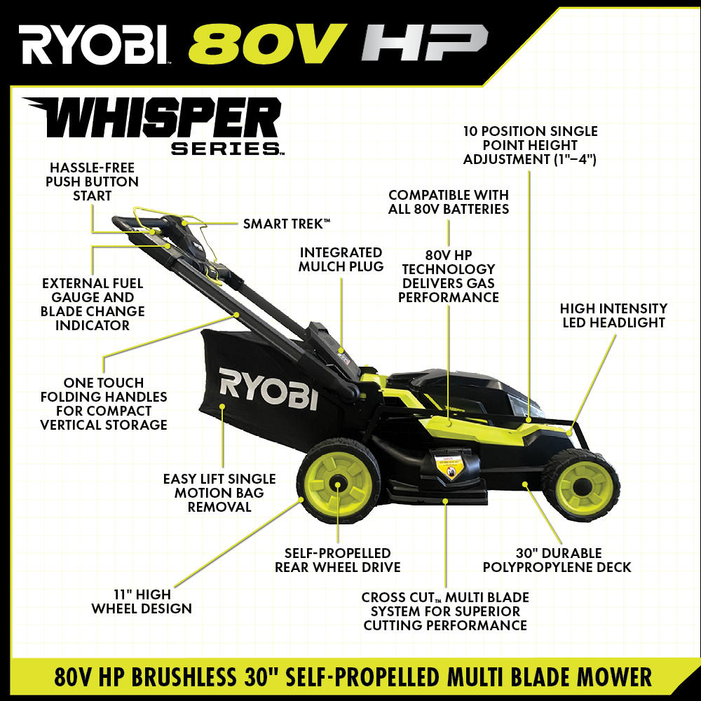 Ryobi RYPM8010 80V HP 30 Self-Propelled Lawn Mower - Master Thread