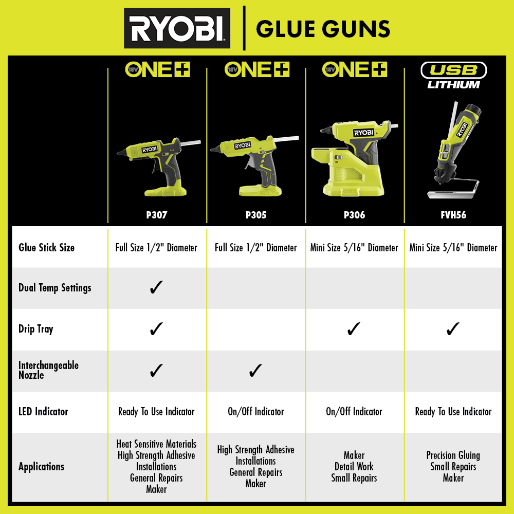 18V ONE+ DUAL TEMPERATURE GLUE GUN KIT - RYOBI Tools
