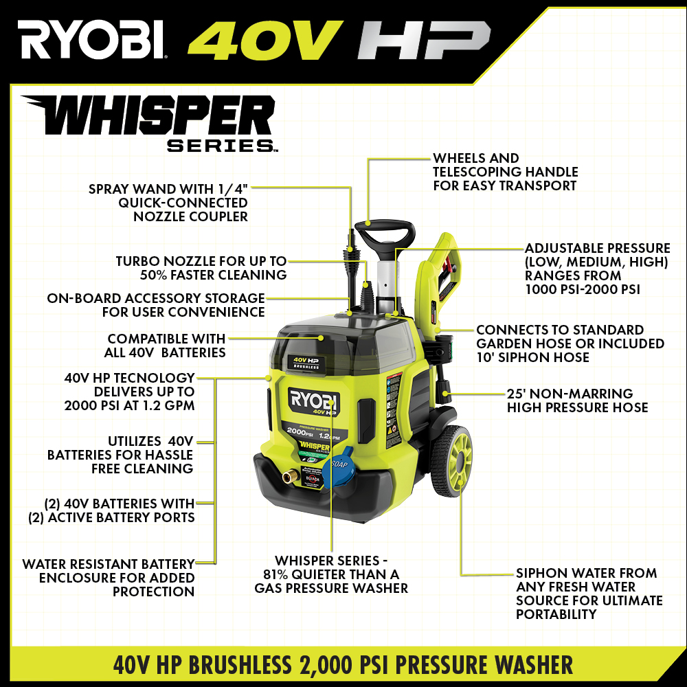 Ryobi battery deals pressure washer