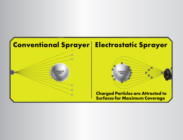 Electrostatic Spray Technology